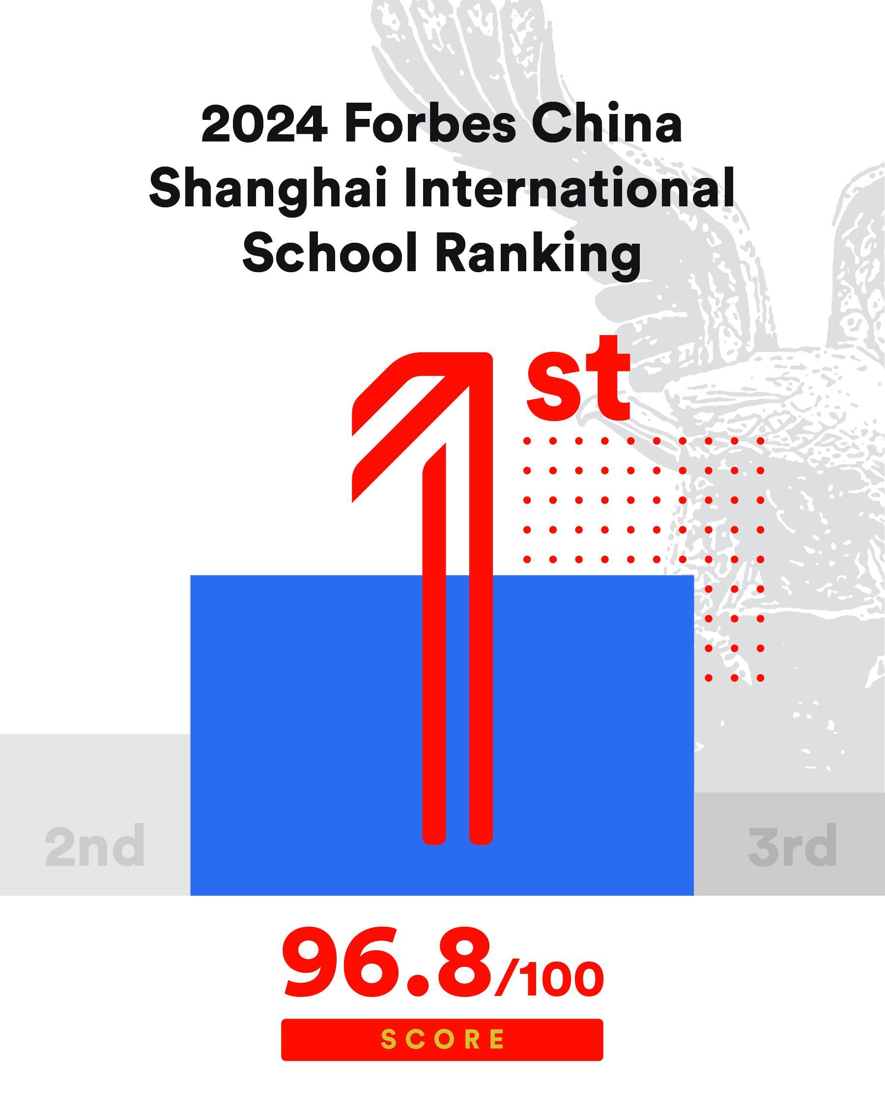 福布斯中国上海排名 1