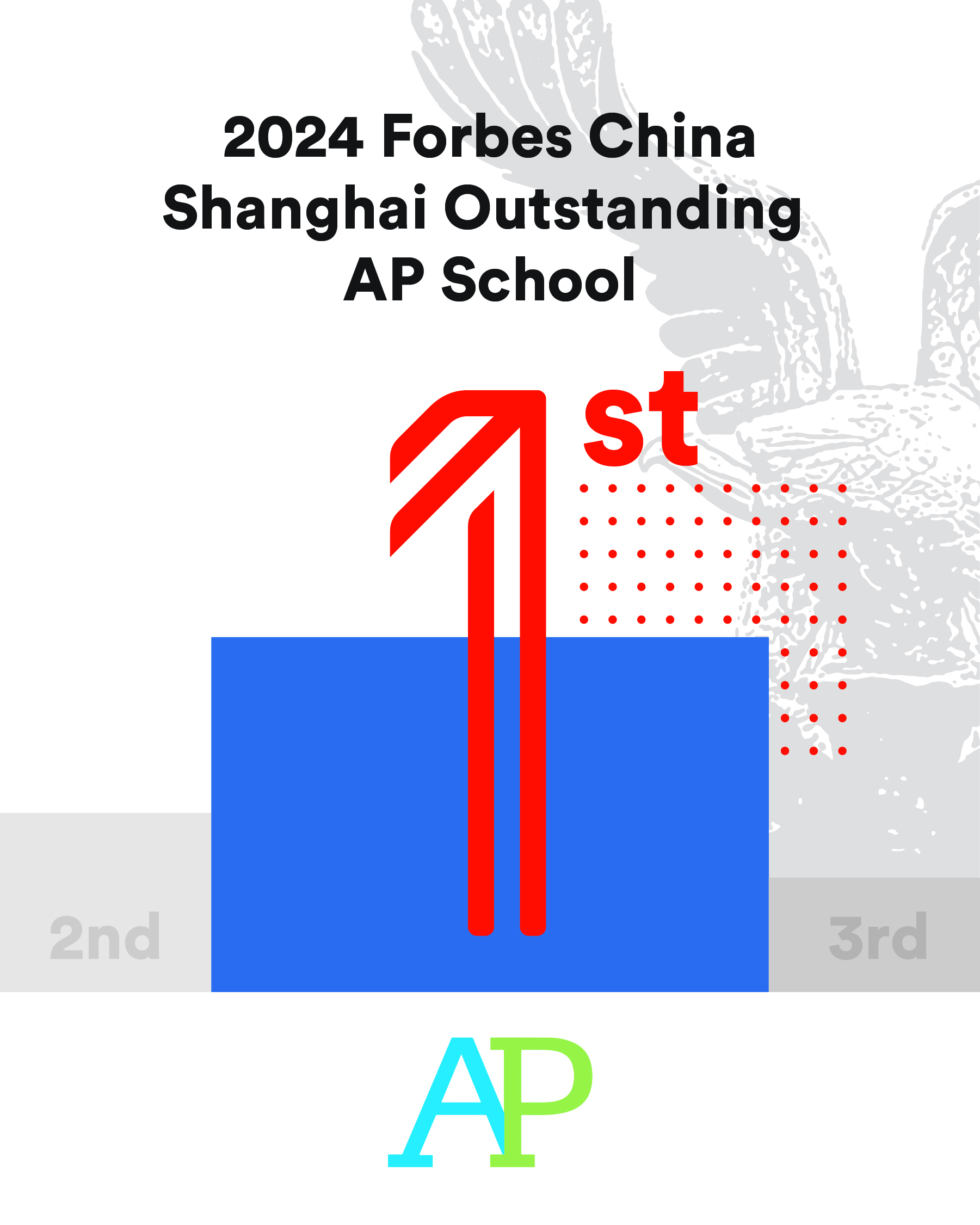 福布斯》中国上海 AP 排名 1