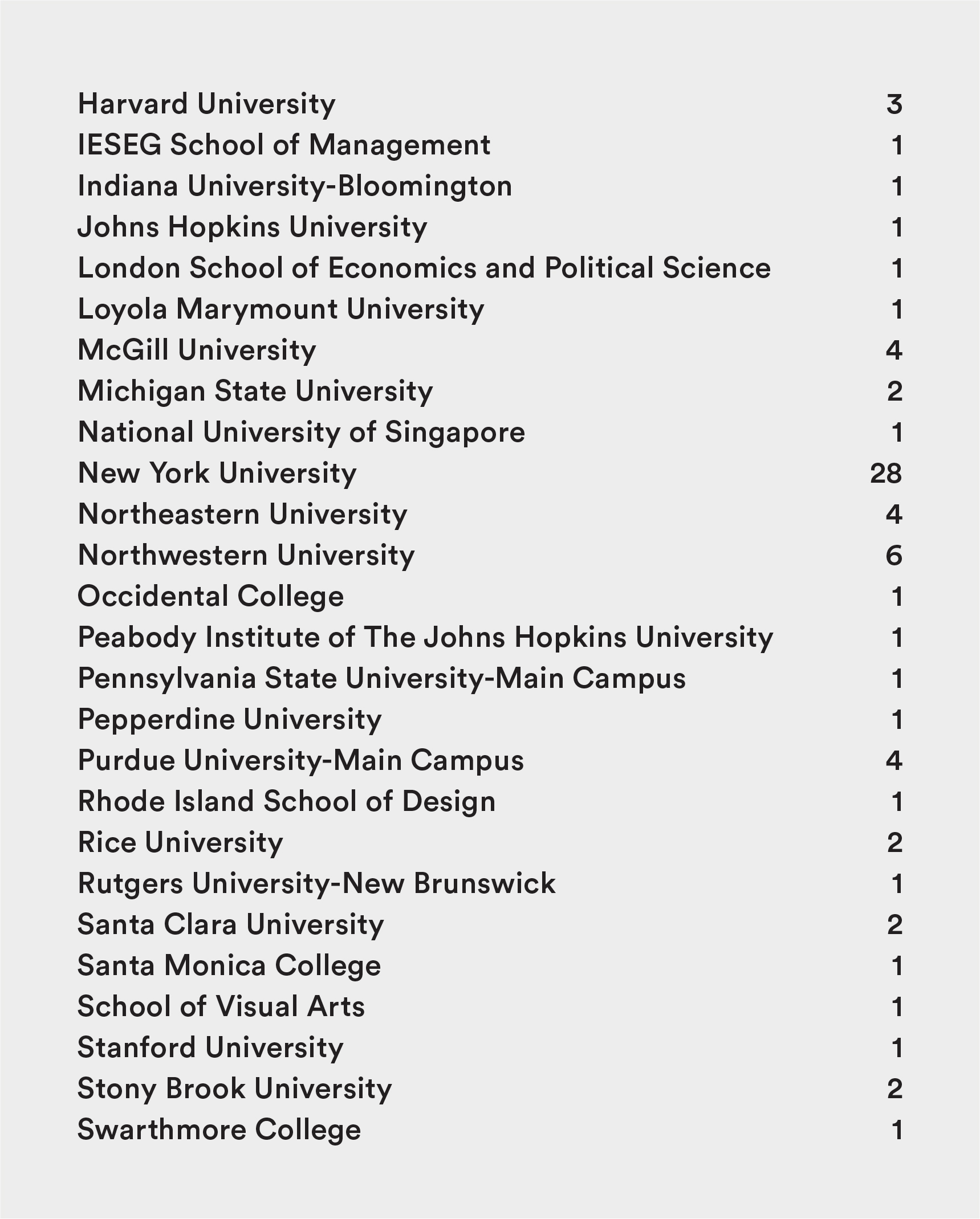 2024 级入学 - 2